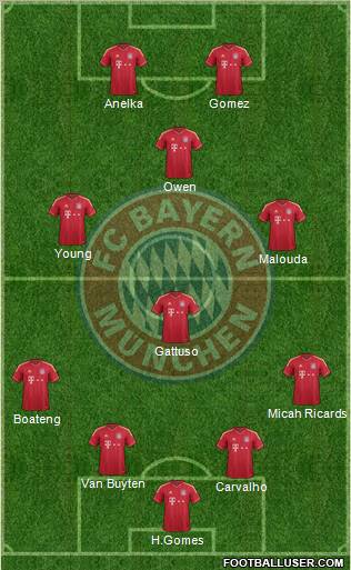 FC Bayern München Formation 2011