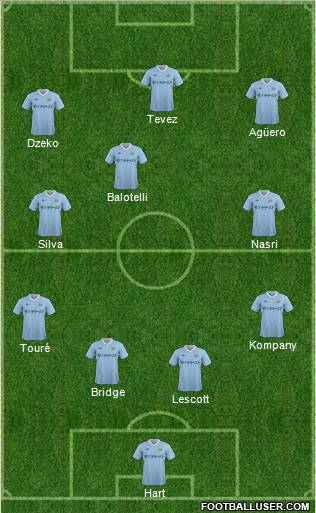 Manchester City Formation 2011