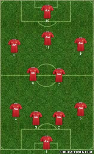 Manchester United Formation 2011