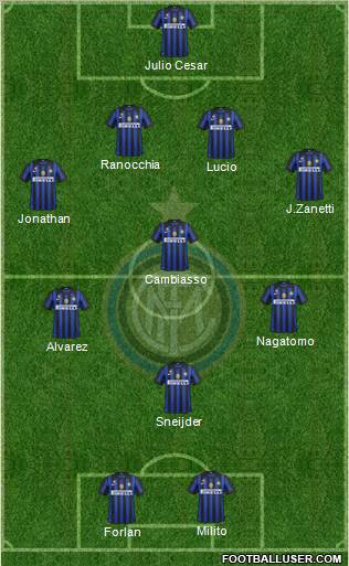 F.C. Internazionale Formation 2011