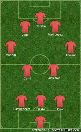Dream Team Formation 2011
