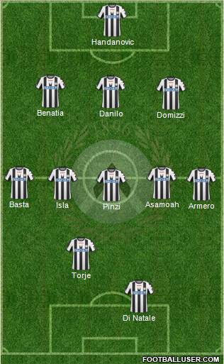 Udinese Formation 2011