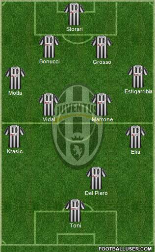 Juventus Formation 2011