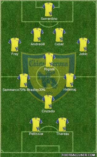 Chievo Verona Formation 2011