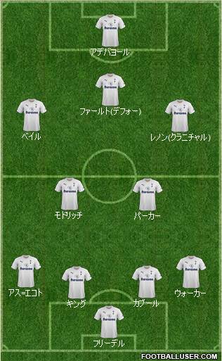 Tottenham Hotspur Formation 2011