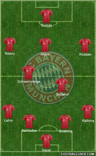 FC Bayern München Formation 2011