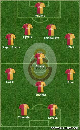 Galatasaray SK Formation 2011
