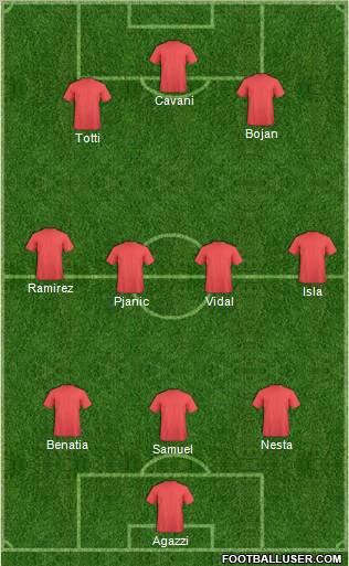 Championship Manager Team Formation 2011