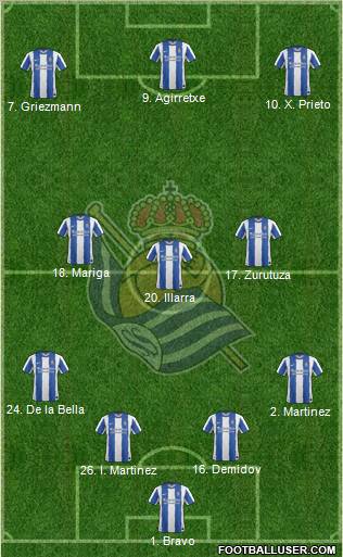 Real Sociedad S.A.D. Formation 2011