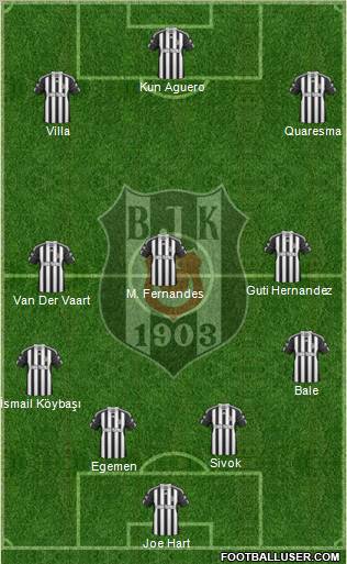 Besiktas JK Formation 2011
