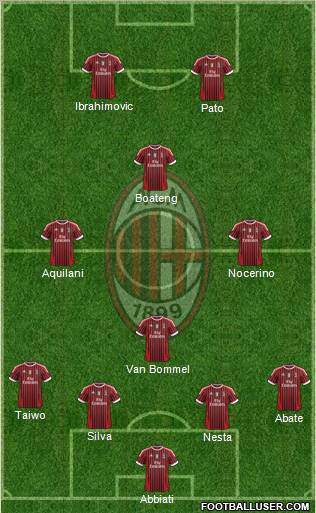A.C. Milan Formation 2011