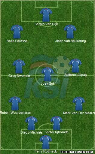 Iceland Formation 2011