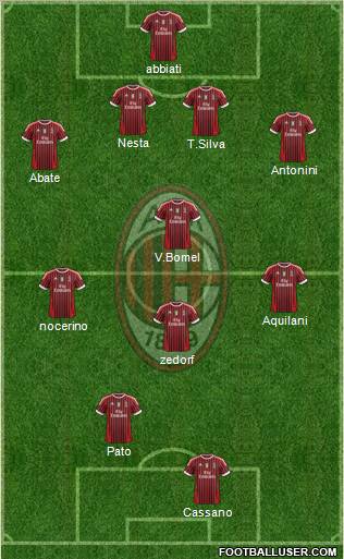 A.C. Milan Formation 2011