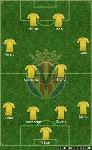 Villarreal C.F., S.A.D. Formation 2011