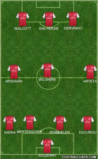 Arsenal Formation 2011