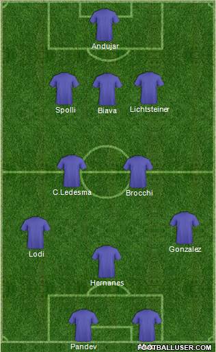 Dream Team Formation 2011