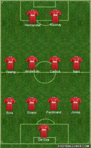Manchester United Formation 2011