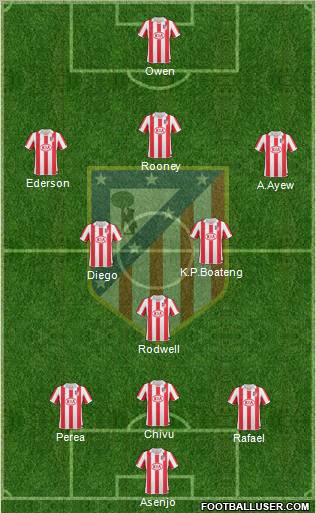 Atlético Madrid B Formation 2011