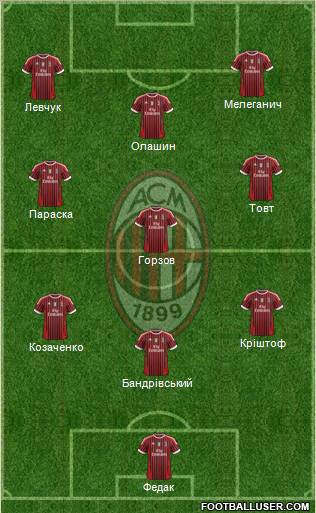 A.C. Milan Formation 2011
