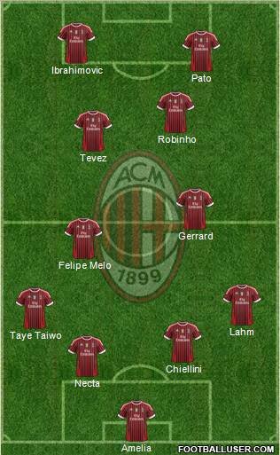A.C. Milan Formation 2011