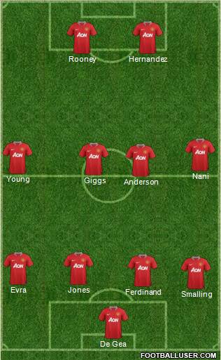 Manchester United Formation 2011