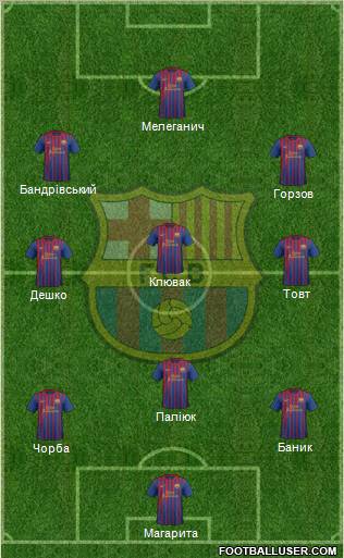 F.C. Barcelona Formation 2011