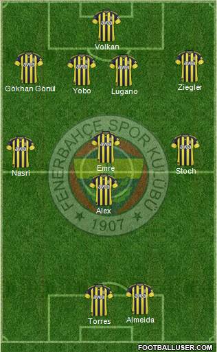Fenerbahçe SK Formation 2011