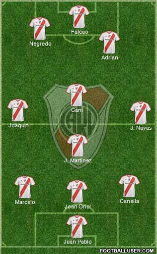 River Plate Formation 2011