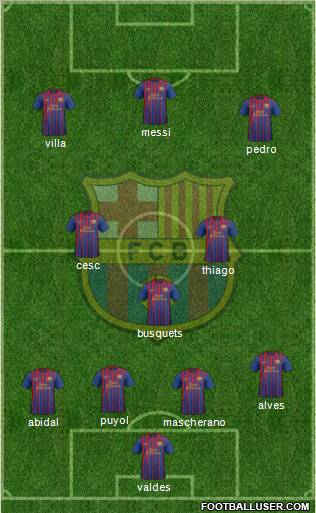 F.C. Barcelona Formation 2011