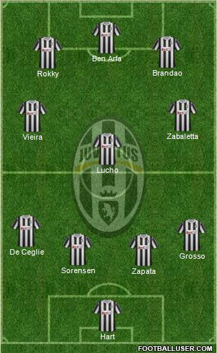 Juventus Formation 2011