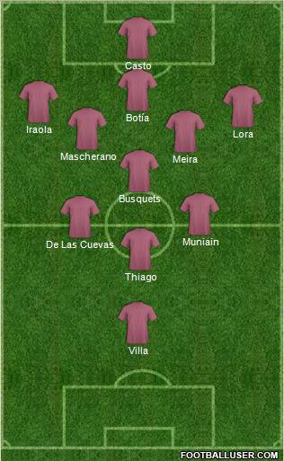 Dream Team Formation 2011