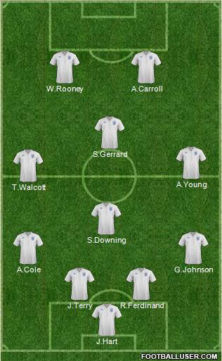 England Formation 2011
