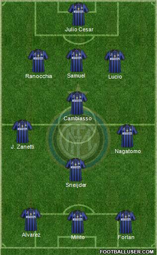 F.C. Internazionale Formation 2011