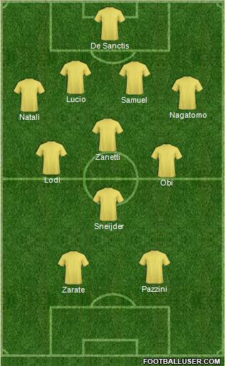 Dream Team Formation 2011