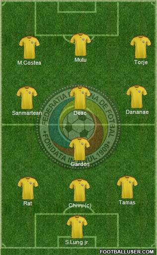 Romania 4-3-3 football formation