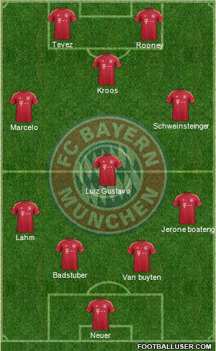 FC Bayern München Formation 2011