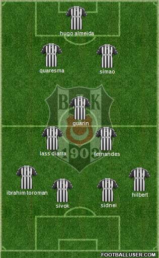 Besiktas JK Formation 2011