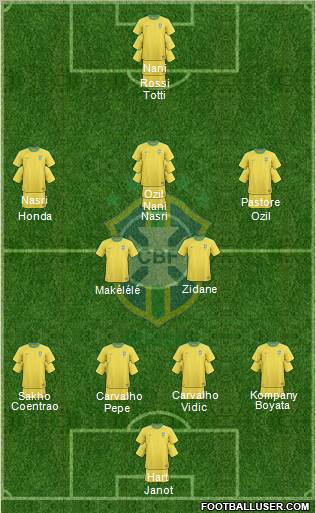 Brazil Formation 2011