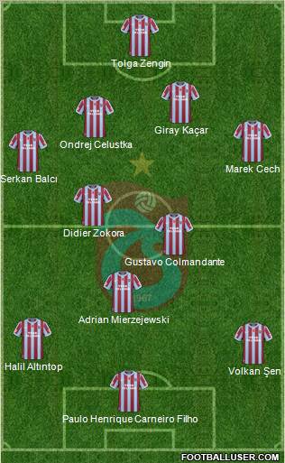 Trabzonspor Formation 2011