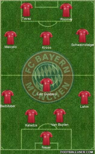 FC Bayern München Formation 2011