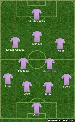 Champions League Team Formation 2011