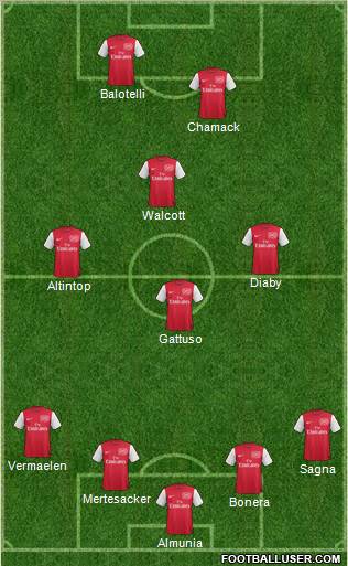 Arsenal Formation 2011