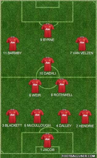 Manchester United Formation 2011