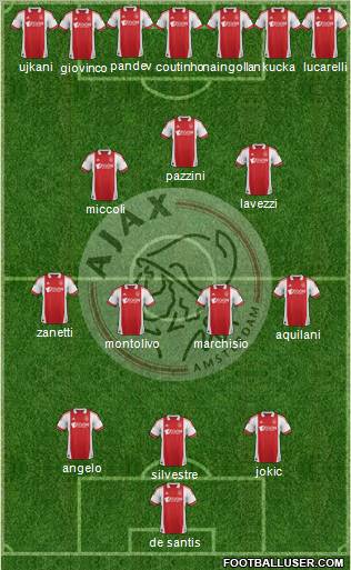 AFC Ajax Formation 2011