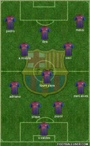 F.C. Barcelona Formation 2011