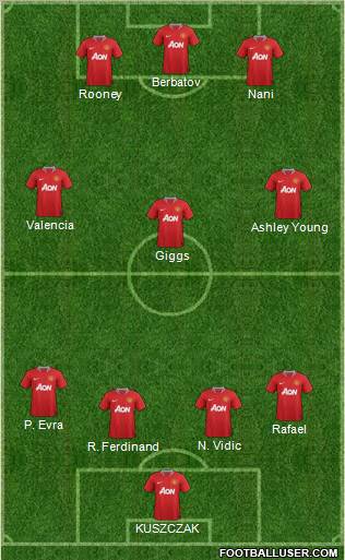 Manchester United Formation 2011