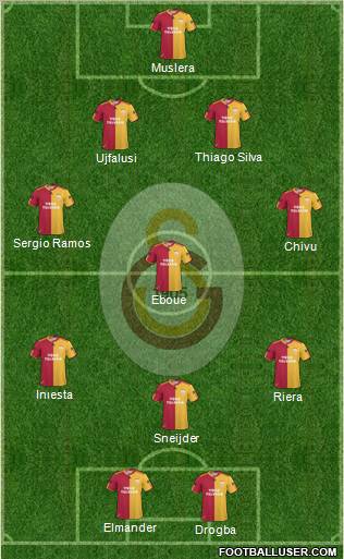 Galatasaray SK Formation 2011
