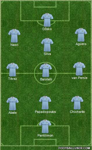 Manchester City Formation 2011