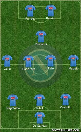 Napoli Formation 2011
