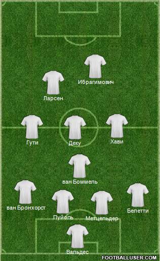 Dream Team Formation 2011